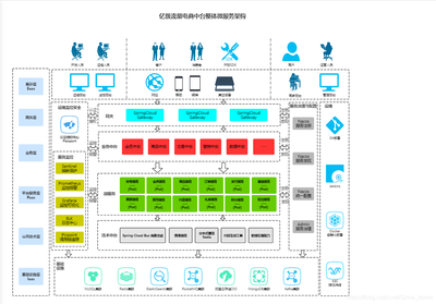 2020 年度综合大盘点:火爆 IT 业的 7 大 Java 技术,每一项都是大写的“牛逼”!