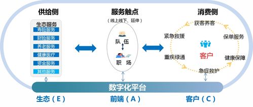 科技赋能服务创新 中国人寿全面推动数字化转型