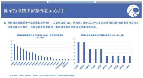 养老产业报告绘出各地养老企业实力,鲁 粤 川 苏分列前四