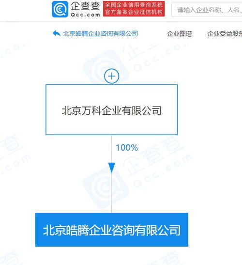 北京万科成立两家新公司,经营范围含软件开发等