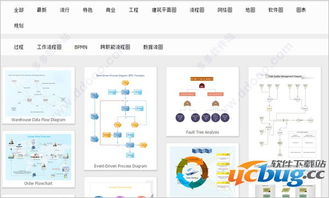 亿图流程图制作软件 亿图流程图制作软件v8.7.5.0官方免费版 ucbug下载站